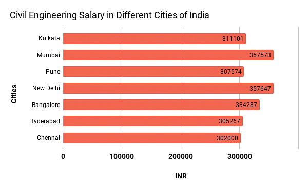 vp of engineering salary