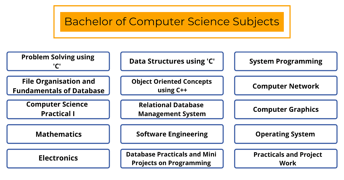 subjects for phd in computer science
