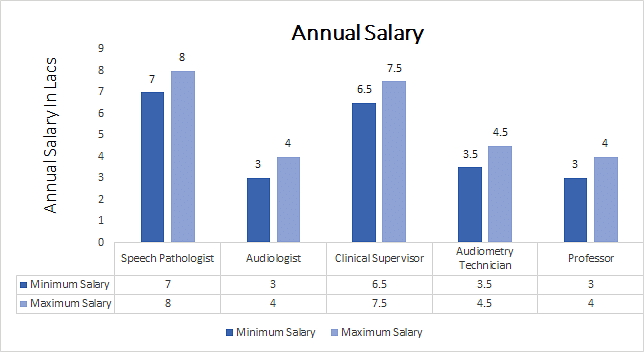 pathology salary