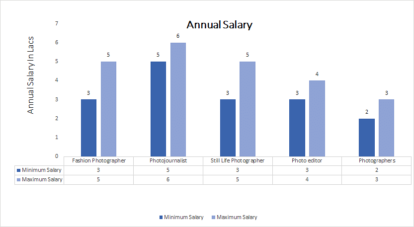 Featured image of post Fashion Photographer Salary Uk - The salary survey desktop software reports competitive salary, incentive, and total compensation ranges for over 5 related:
