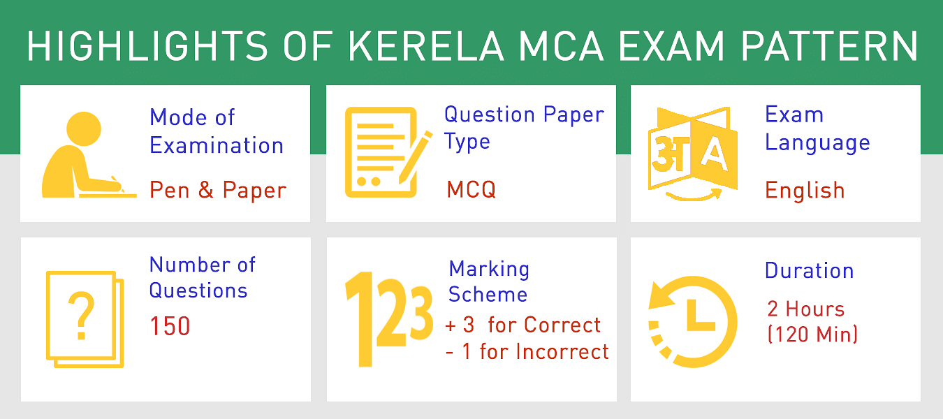 Kerala MCA 2020 Exam Pattern; Mode, Total Questions, Marking Scheme Sns-Brigh10