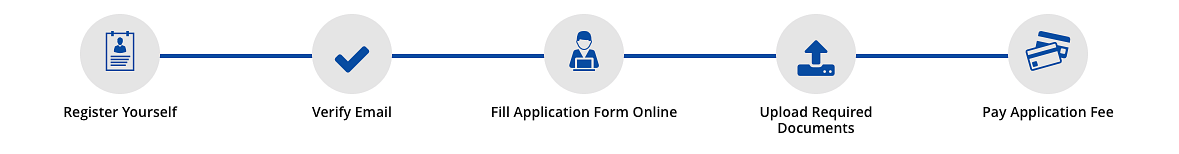 SRM University Online Registration