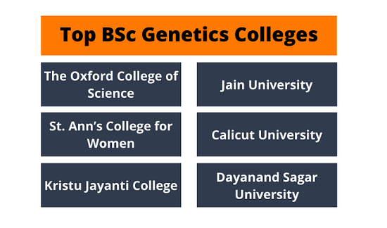 Top BSc Genetics Colleges