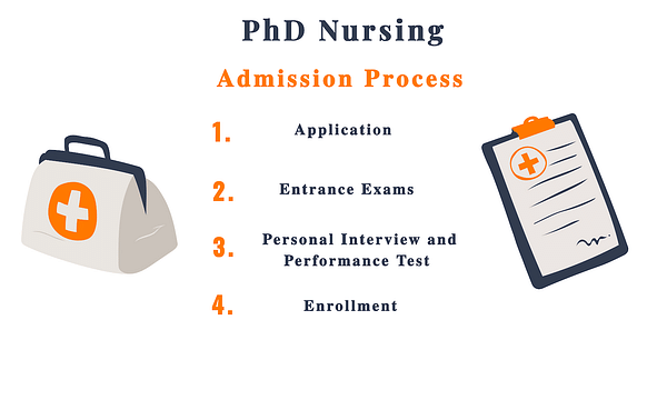 phd in nursing eligibility criteria
