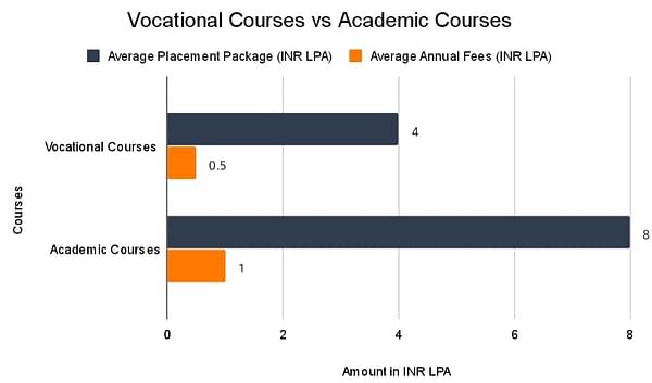 Vocational Courses Vs Academic Courses