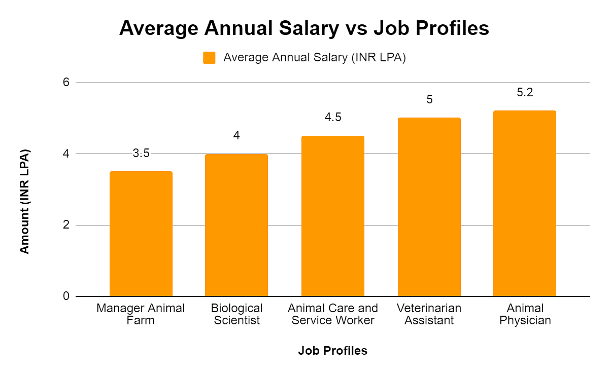 animal breeder average salary