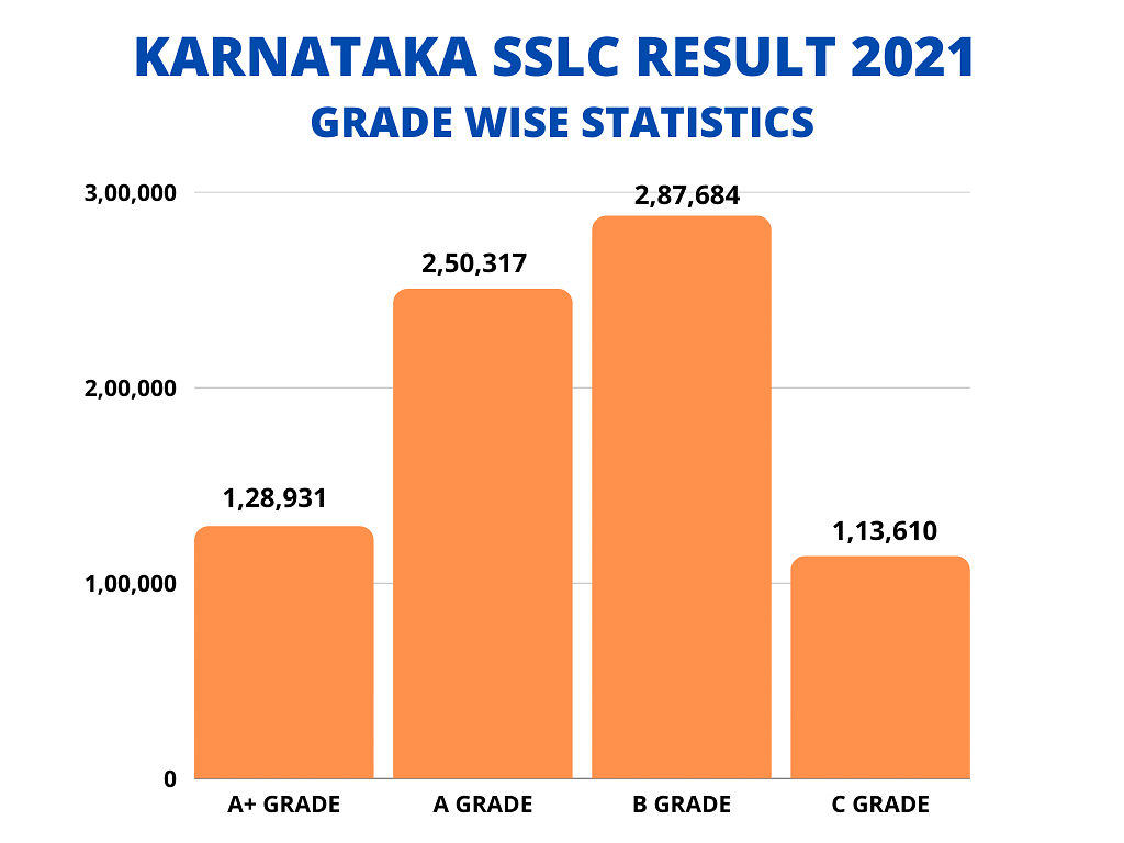 Karnataka SSLC Result 2021 (OUT), Direct Link, Marksheet, Analysis and