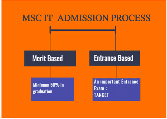 MSc IT Admission process