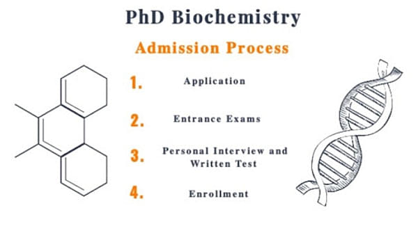 Phd Biochemistry Colleges Syllabus Eligibility Admission Jobs Salary 21