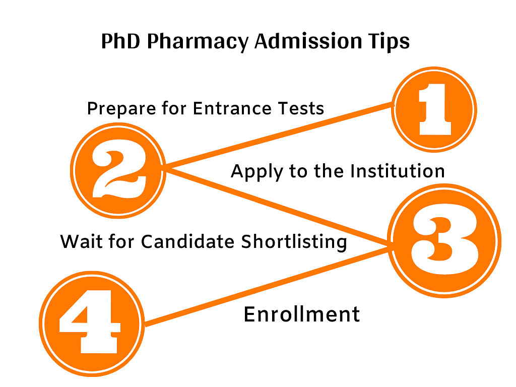 phd pharmacy duration