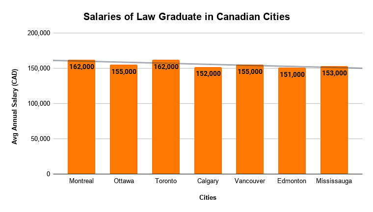 Different law jobs in canada vs the states jobs