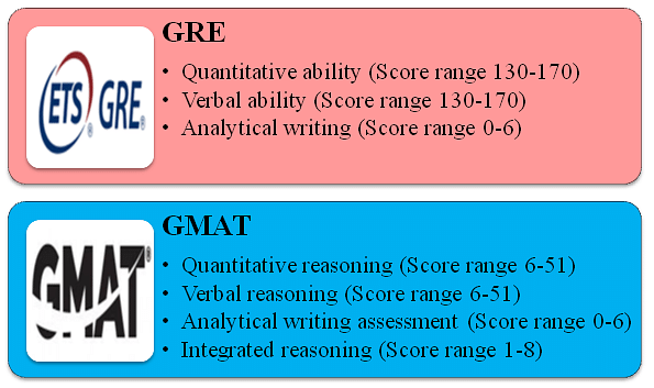 gre to gmat conversion