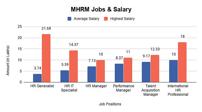 MHRM Jobs & Salary