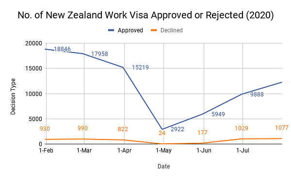Work in New Zealand- Job Opportunities and Tips for Successful Job