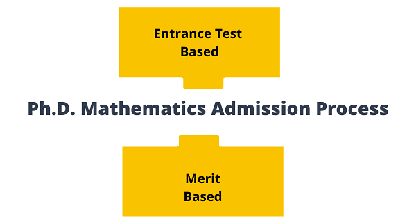 PHD Mathematics Admission Process
