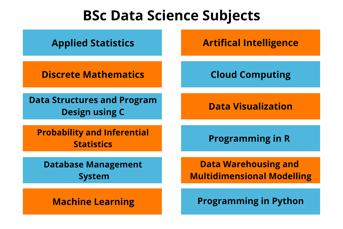 BSc Data Science Colleges, Syllabus, Jobs, Salary, Scope 2021