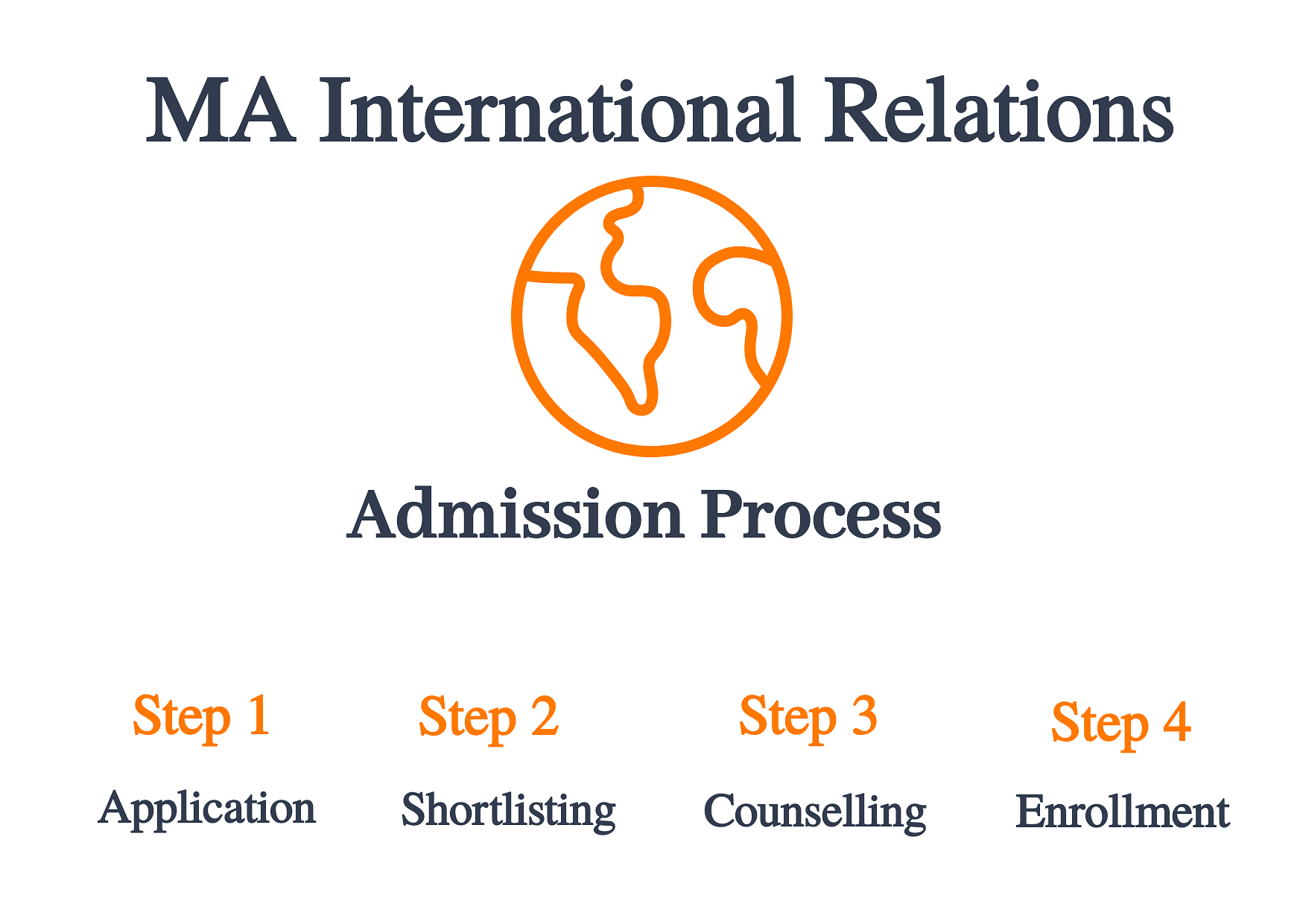 MA International relation