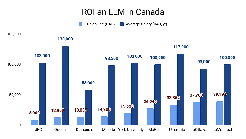 LLM in Canada: Top Colleges, Fees, Deadlines, Admission, Scholarships, Jobs