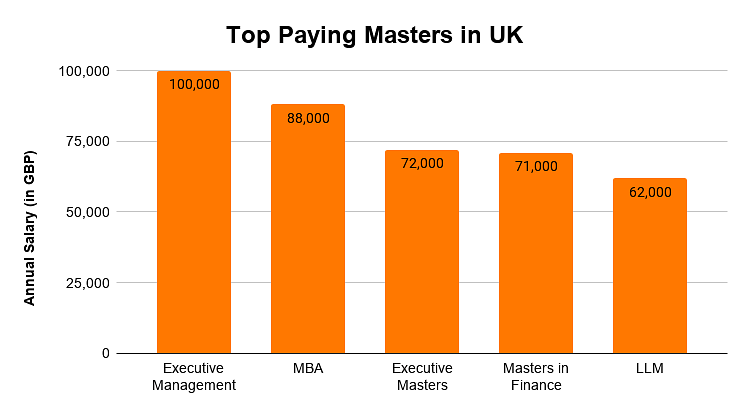 Masters (MS) in UK: Universities, Eligibility, Fees, Scholarships, Scope