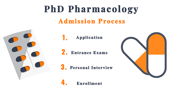 phd in pharmacology india