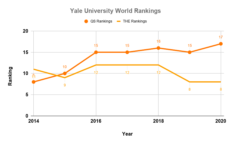 yale math phd ranking