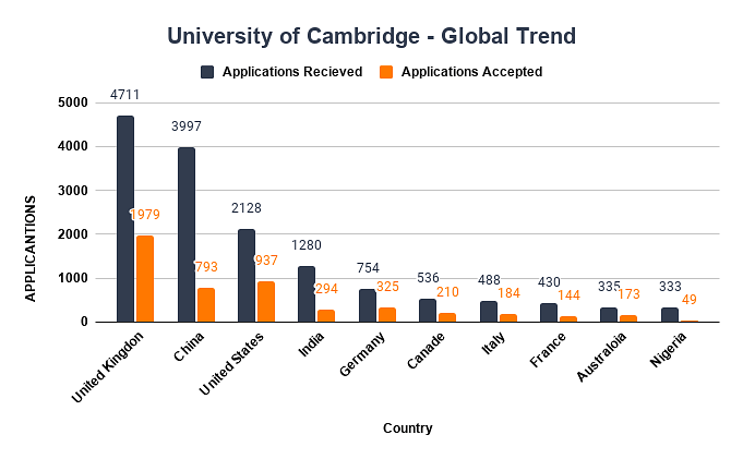 University of Cambridge - Global Trend