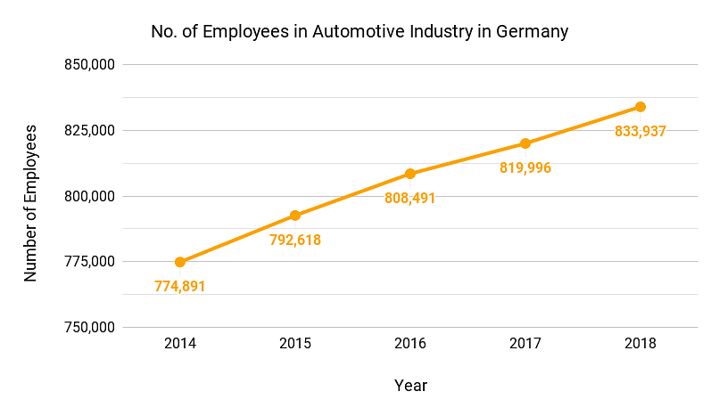 Masters in Automotive Engineering in Germany: Top universities, admissions,  fees, scholarships, jobs