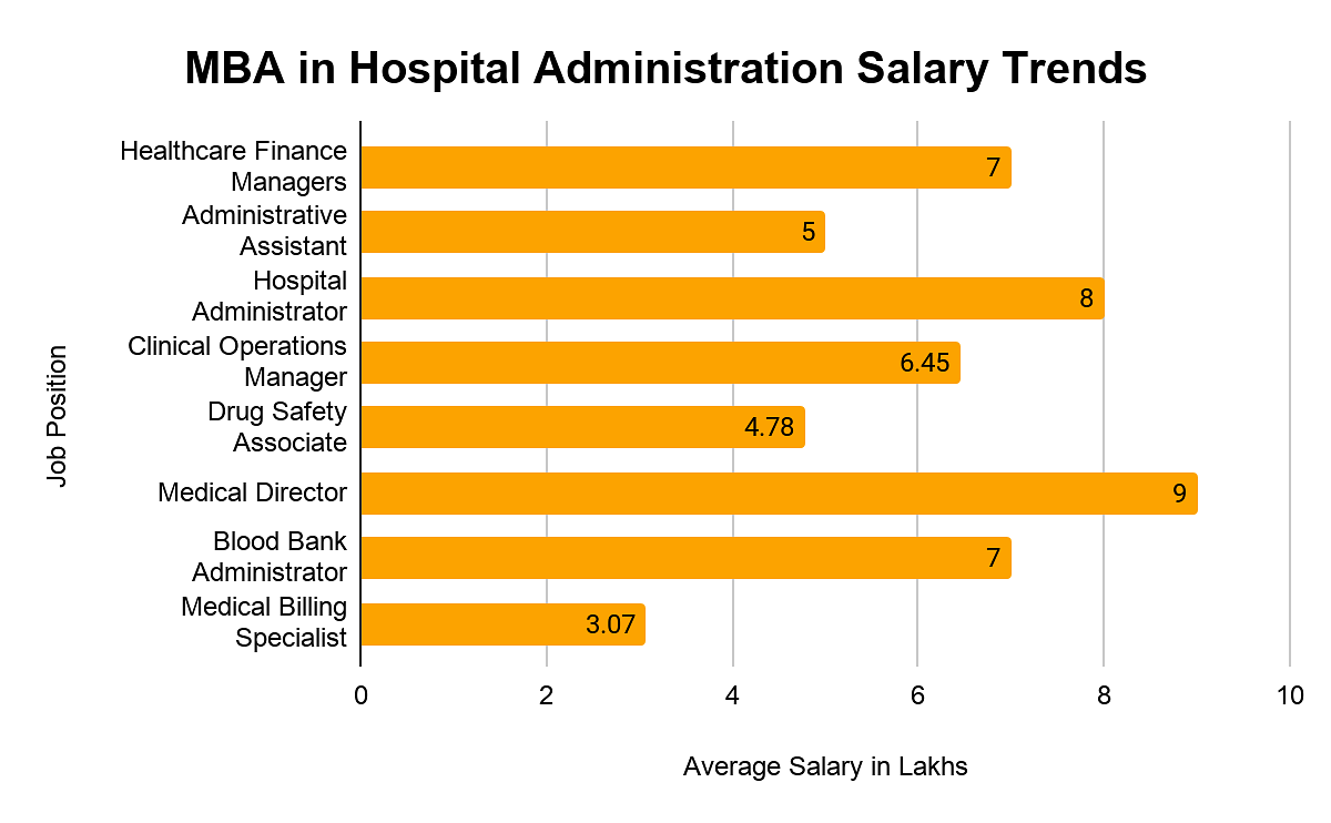 average salary in india for medical biller