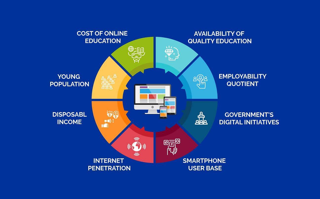 research report on online education in india