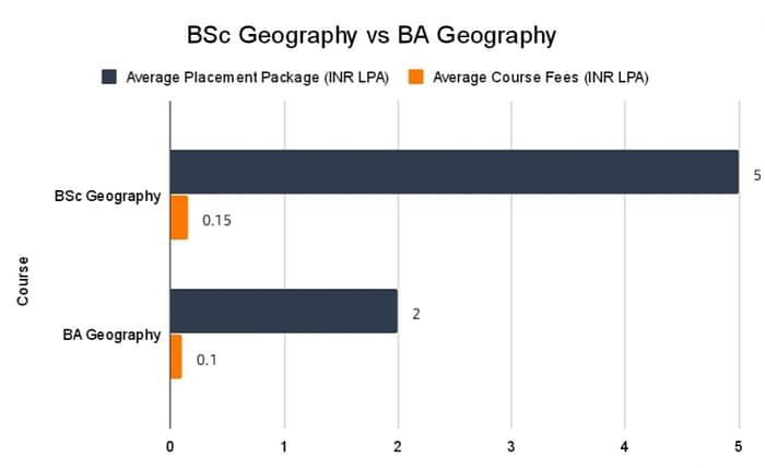 bsc geography dissertation