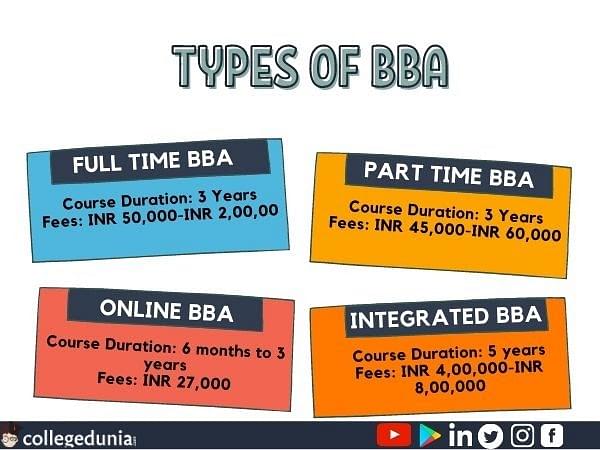 BBA: Full Form, Course, Full Form, Subjects, Colleges, Fees, Scope, Salary  2022