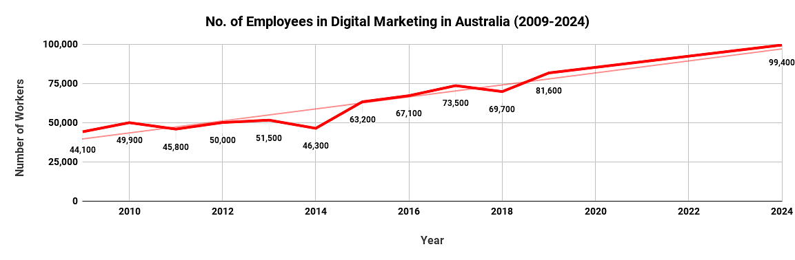 Masters in Digital Marketing in Australia: Top Colleges, Fees, Deadlines,  Admission, Scholarships, Jobs
