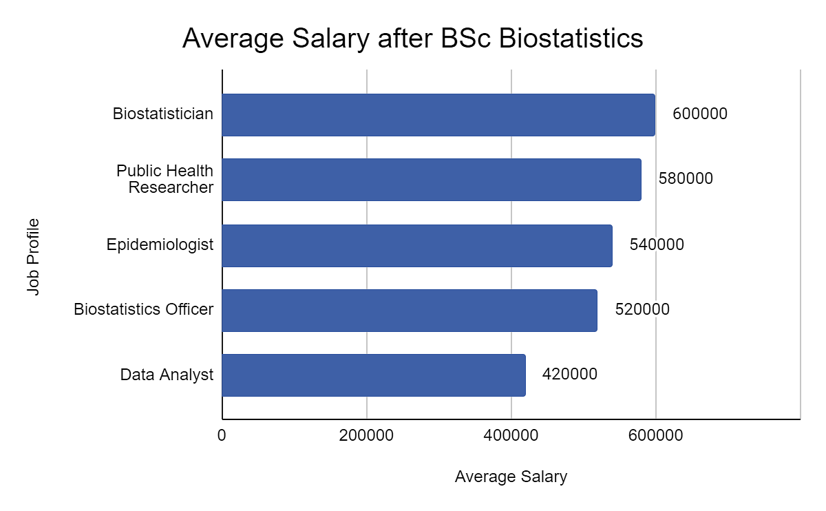 avrage clinical data anylist salary