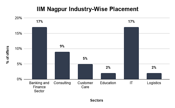 industrial sales job in nagpur