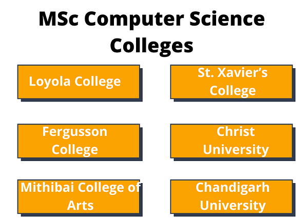 Msc Computer Science In India Colleges Distance Education Syllabus Subjects Salary And Jobs