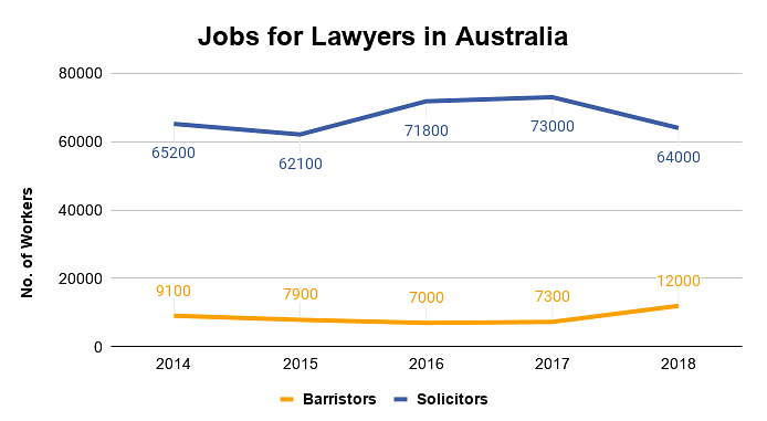 Masters in Law in Australia: Top Colleges, Eligibility, Scholarships,  Costs, Salaries