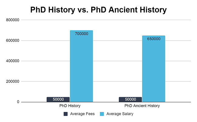 phd in history eligibility